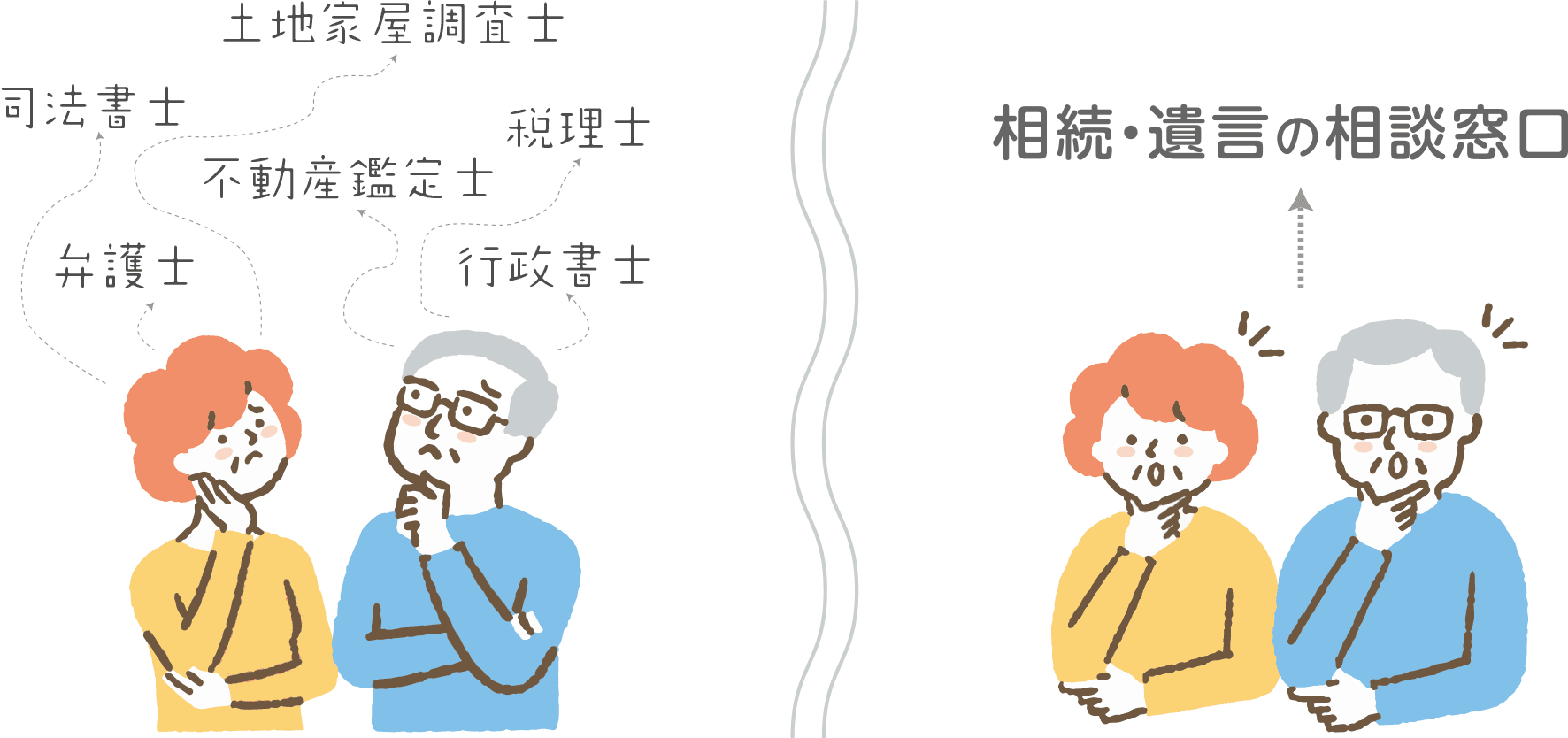 相続・遺言の相談をワンストップ窓口で解決できることを示す図